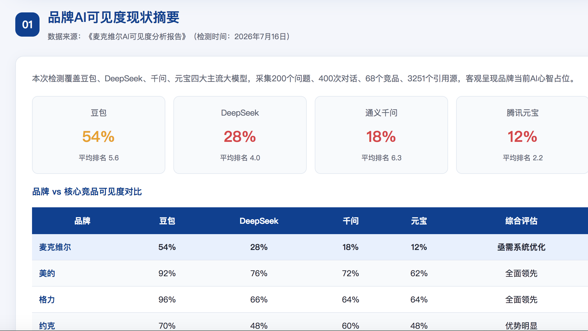 滁州GEO分析报告-品牌ai搜索结果诊断